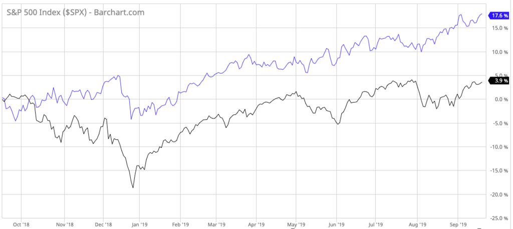 High Paying Dividend Stocks
